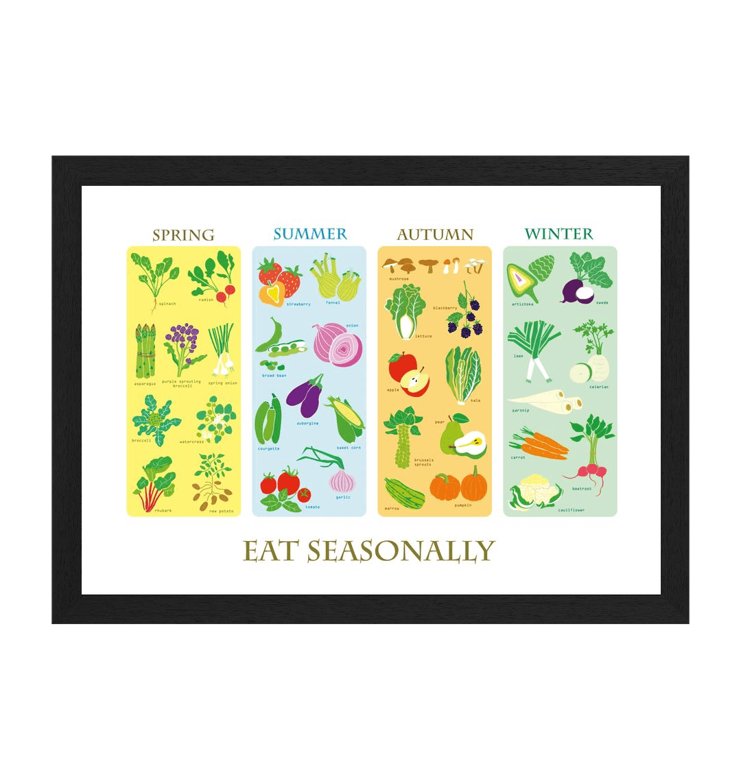 Black Frame Seasonal Fruit And Vegetable Print In Colour